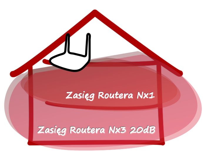 Zasieg routera